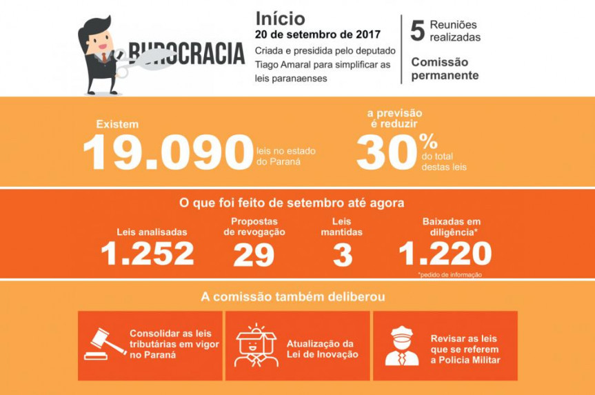 Comissão de Revisão e Consolidação Legislativa.