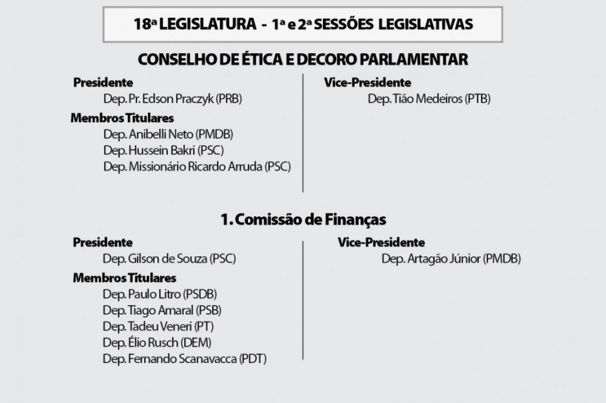 18ª LEGISLATURA  -  1ª e 2ª SESSÕES  LEGISLATIVAS