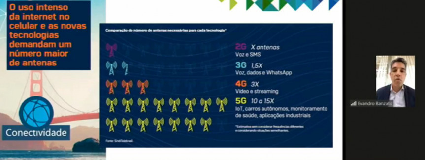 Audiência pública debateu a implantação do 5G nas cidades do Paraná.