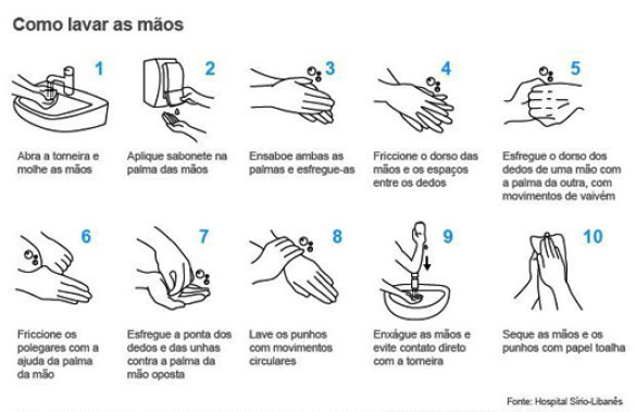 Coronavírus - Saiba o que é e como se prevenir