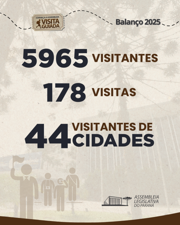 Programa de visitas guiadas da Assembleia Legislativa recebe quase 6 mil pessoas ao longo de 2025
