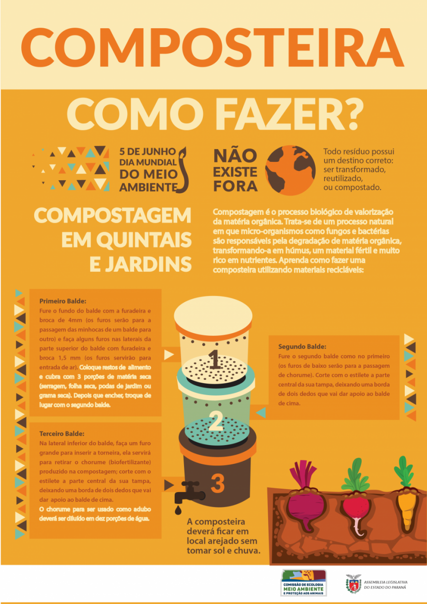 Um passo a passo simples de como fazer compostagem orgânica.