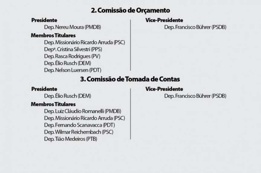 18ª LEGISLATURA  -  1ª e 2ª SESSÕES  LEGISLATIVAS