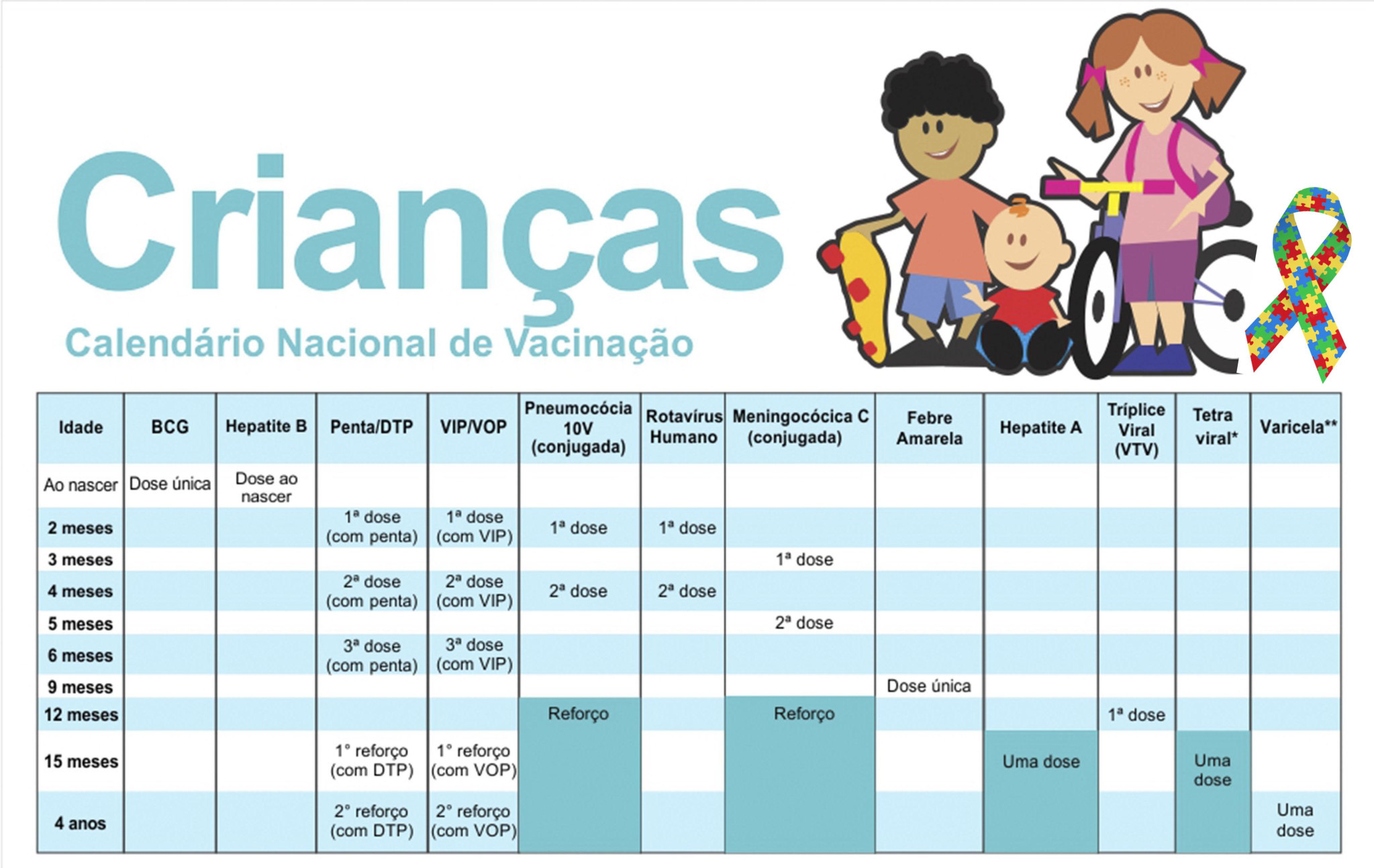 Deputado Bazana apresenta projeto para incluir informações sobre TEA na carteira de vacinação