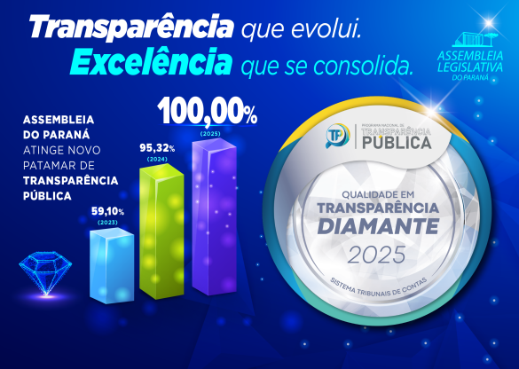 Assembleia Legislativa do Paraná salta de 59% para 100% em transparência em apenas dois anos